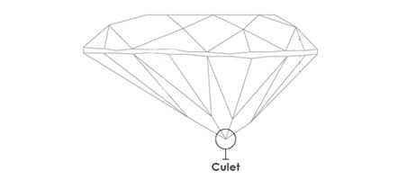 Culet