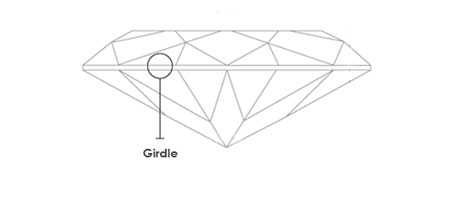 Girdle Minimum