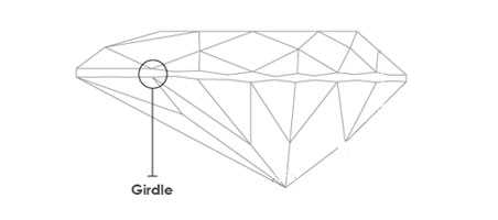 Girdle Minimum