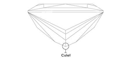 Culet