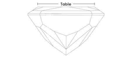 Table Percentage