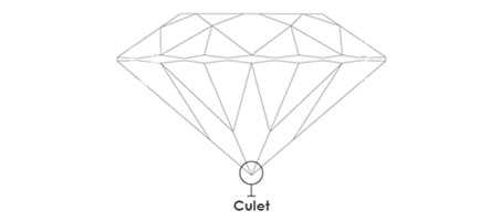 Culet